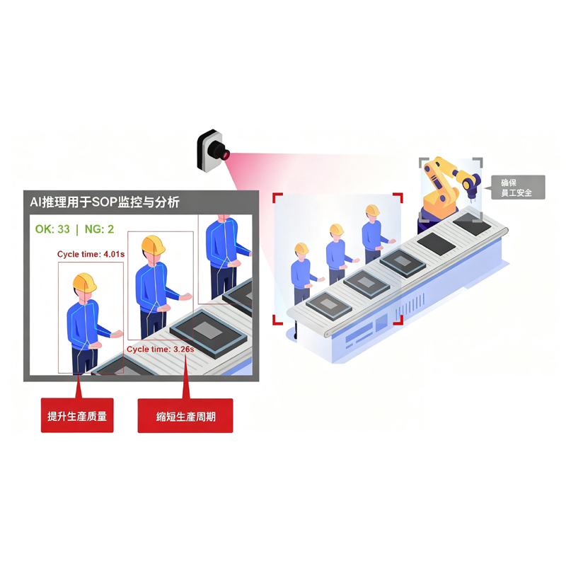 工位SOP智能检测系统（AI视觉方案）